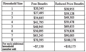Income Eligibility Guidelines, School Year 2025-26