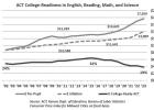 Kansas Students Scores Decline While Funding Increases
