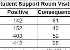 The Student Support Room At CGES Creates A Positive Environment