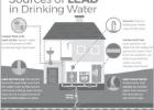 Cities and Water Districts Facing Federal/State Deadline